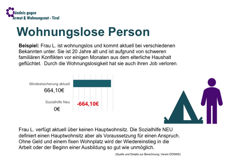 sozialhilfe_wohnungslose-person_tirol.jpg