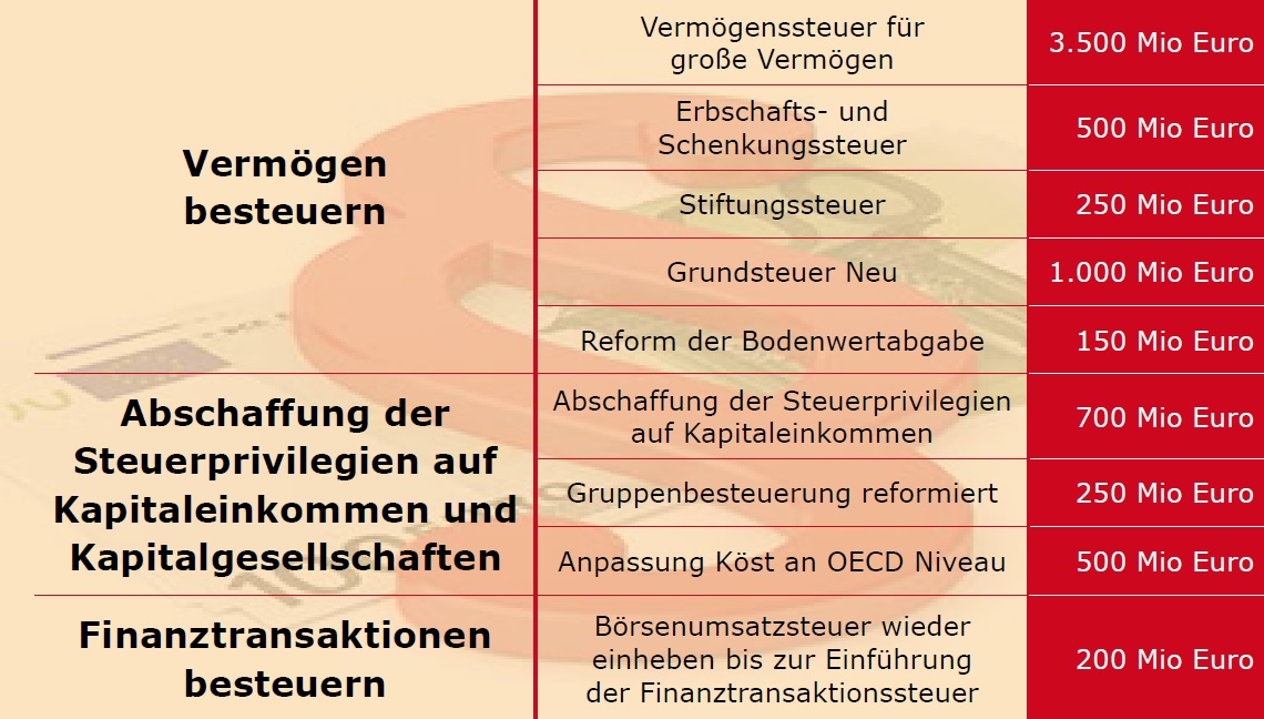 GerechteVerteilung_Forderungen