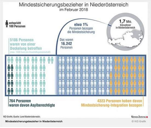 bms-bezieher_noe