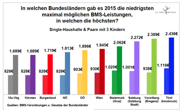 bms-faktencheck1_grafik_max-leistungshoehen