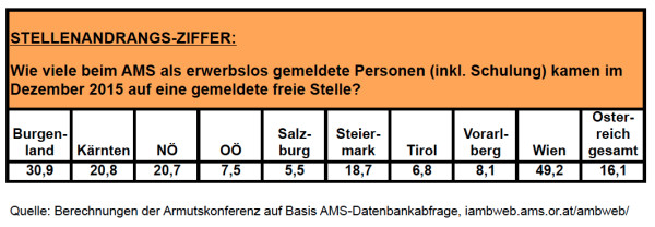 bms-faktencheck1_grafik_stellenandrangsziffer