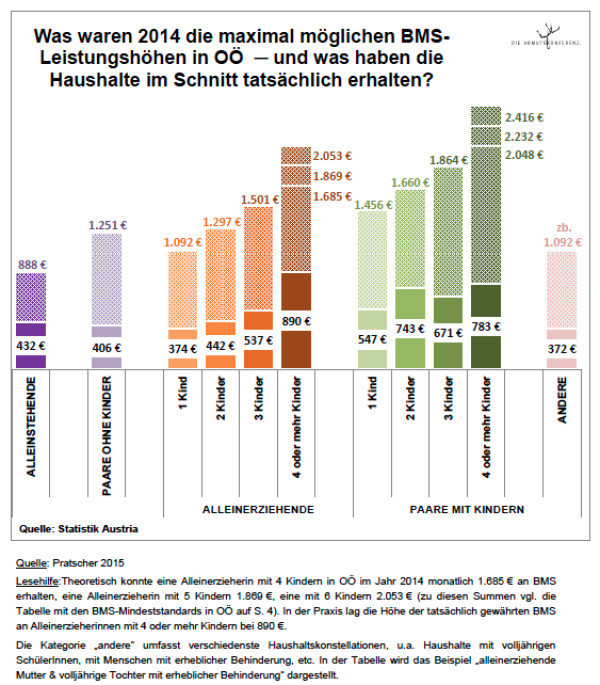 bms-faktencheck2_tatsaechliche-leistungshoehen