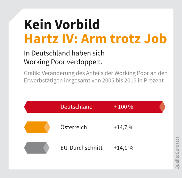 HartzIV_Arm_trotz_Job